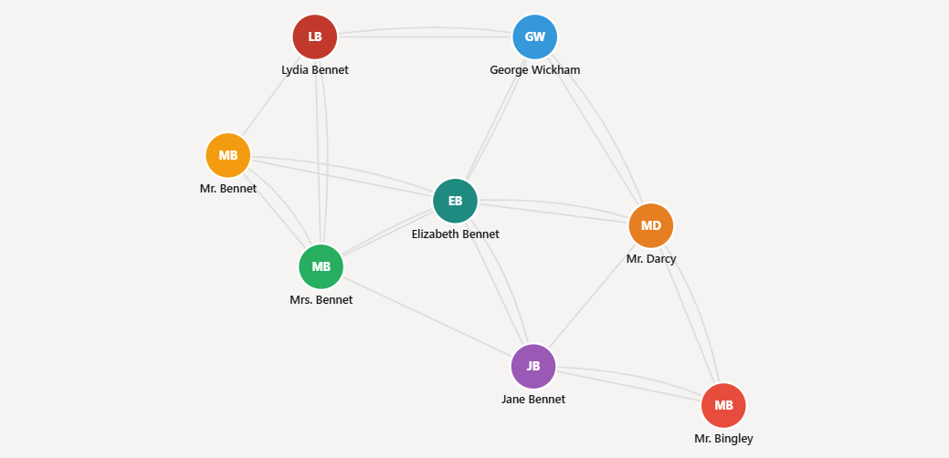 Character relationship map and notes